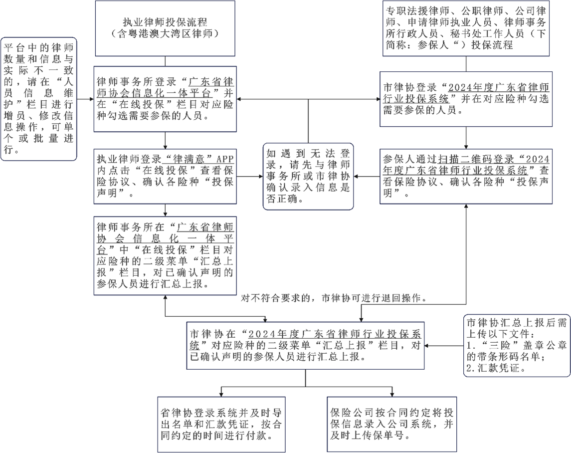 投保流程图.png