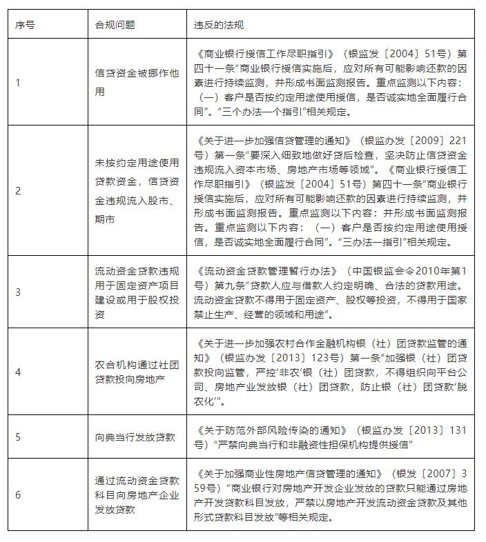 中国银保监会银行业金融机构监管数据标准化规范（2021版）